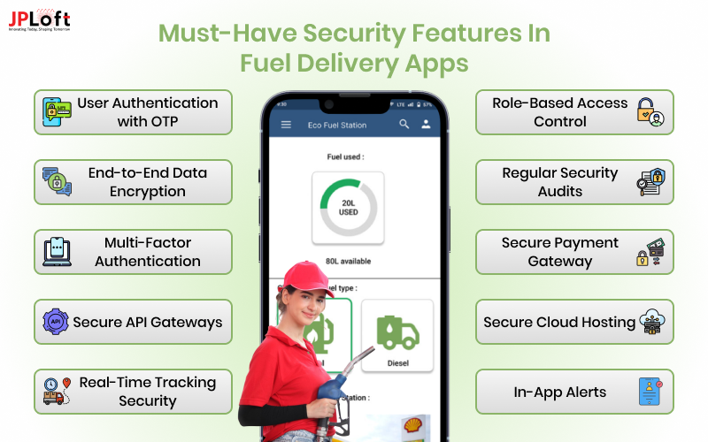 Must-Have Security Features in Fuel Delivery Apps